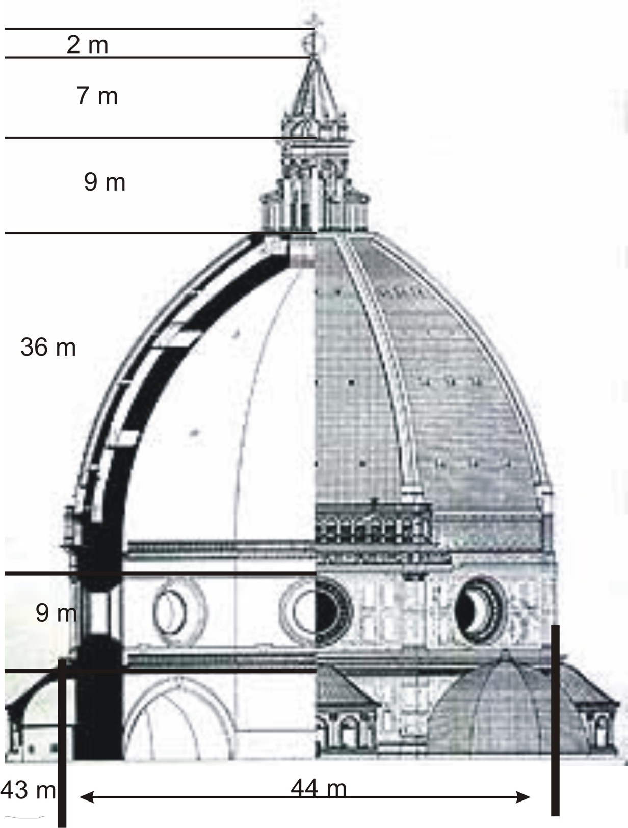 mesures de la cupula de Duomo