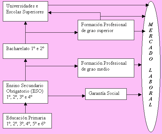 Itinerarios