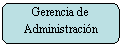 Rectngulo redondeado: Gerencia de Administracin