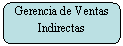 Rectngulo redondeado: Gerencia de Ventas Indirectas