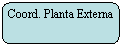 Rectngulo redondeado: Coord. Planta Externa