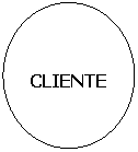 Elipse: CLIENTE
