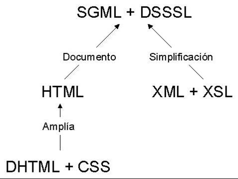 Esquema de relaciones entre lenguajes