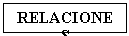 Cuadro de texto: RELACIONES