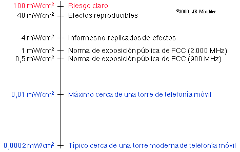 Normativa para estaciones base de telefona mvil