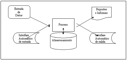 Cuadro de texto:  