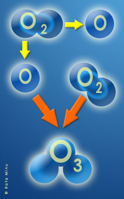 ozone