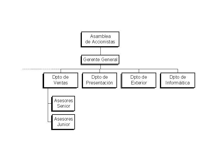 organigrama.gif (4642 bytes)