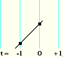 Extrapolation