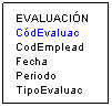 Cuadro de texto: EVALUACIN
CdEvaluac
CodEmplead
Fecha
Periodo
TipoEvaluac
