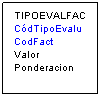 Cuadro de texto: TIPOEVALFAC
CdTipoEvalu
CodFact
Valor
Ponderacion
 
