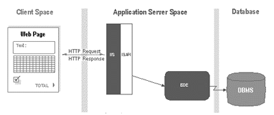Arquitectura de una aplicación Isapi programada en Borland Delphi