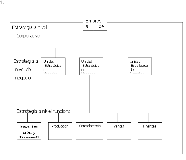 PLANEACIÓN ESTRATÉGICA