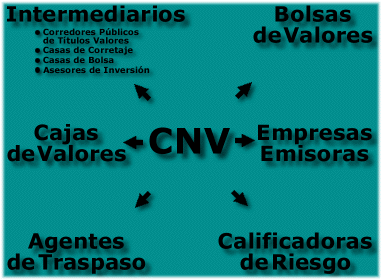 Estructura del Mercado de Capitales