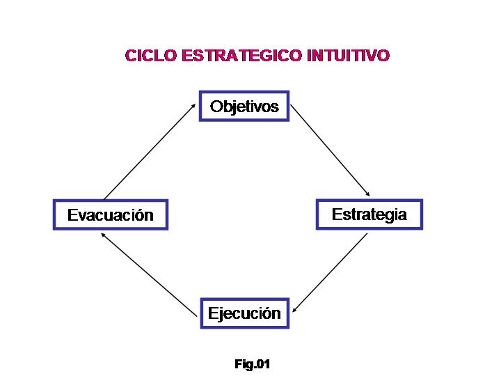 Universidad YACAMBU Pedro Caliman