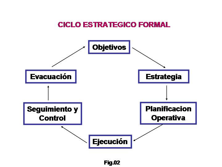 Universidad YACAMBU Pedro Caliman
