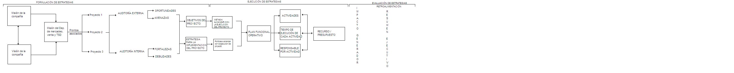 Universidad YACAMBU Pedro Caliman