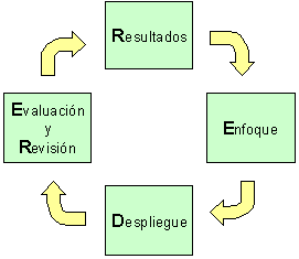 La lgica REDER