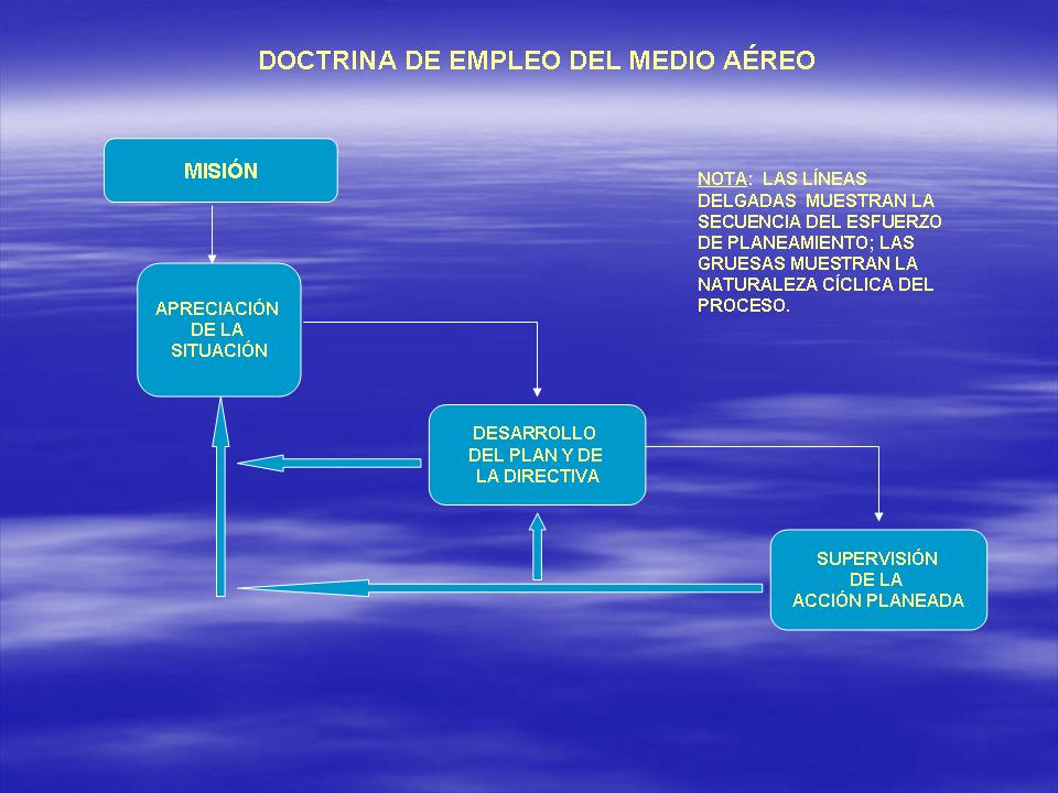 Proceso