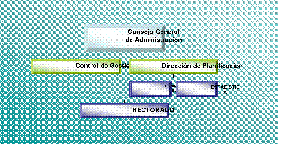 Organigrama