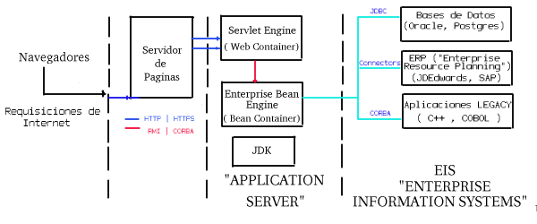 Java Application Server