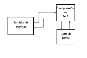 Requisicion con varios procesos
