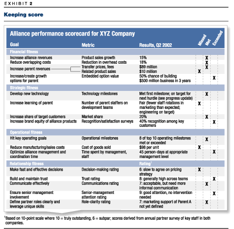 Chart: Keeping score
