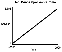 Graph 1