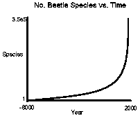 Graph 2