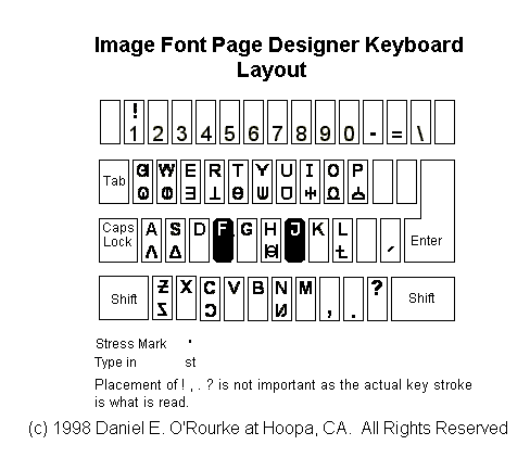 Unifon alphabet