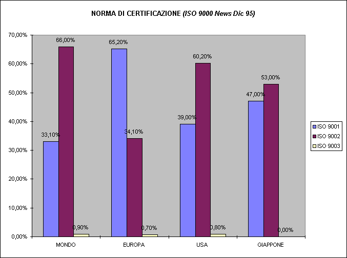 ChartObject NORMA DI CERTIFICAZIONE (ISO 9000 News Dic 95)