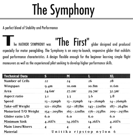 Ficha Técnica SYMPHONY