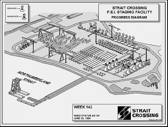  Yard Progress Diagram