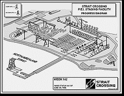Progress Diagram