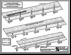 Progress Diagram