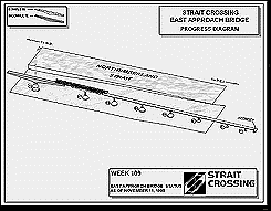 Progress Diagram
