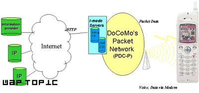 pdc-p-4.gif (18483 byte)