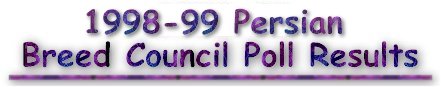 1998-99 Persian Breed Council Poll Results