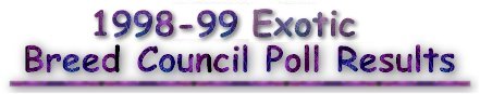 1998-99 Breed Council Poll Results