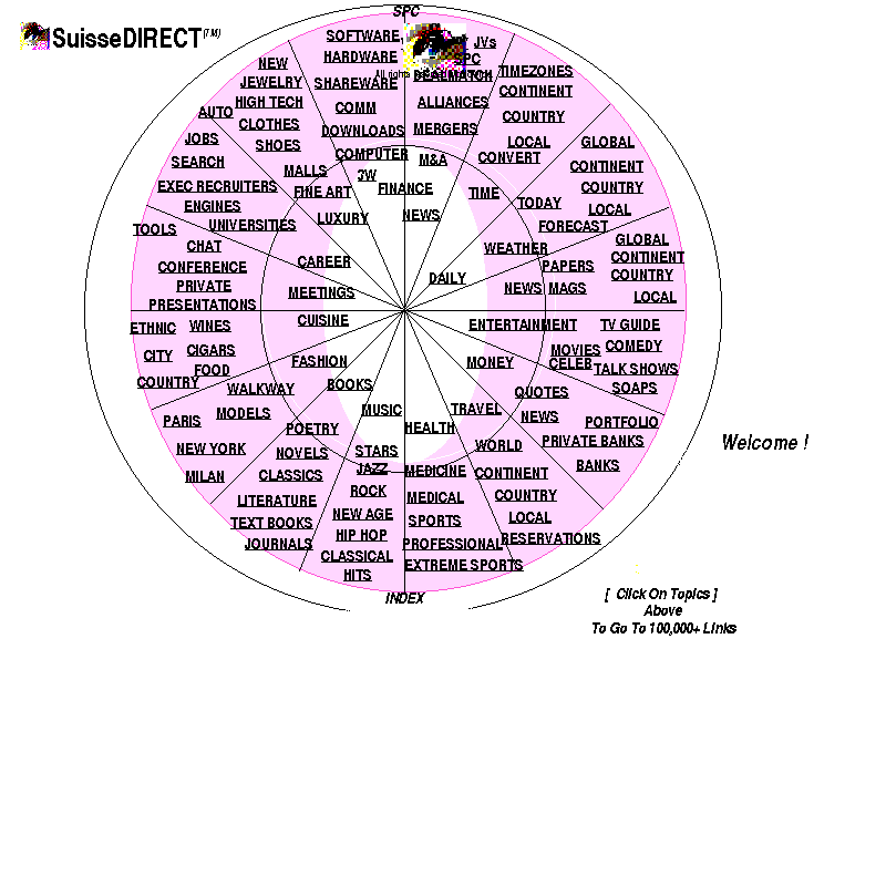SuisseDIRECT (TM) Index