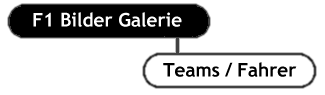 F1 Bilder Galerie