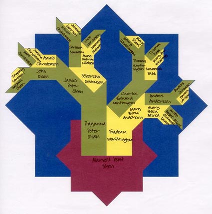 Fractal Family Tree
