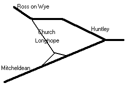 Plan of Longhope