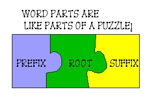 Word Parts - Prefixes and Suffixes