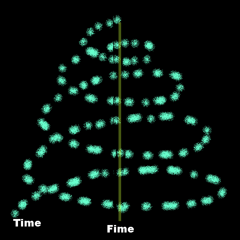 Time - Fime Cone