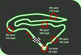 MAGNY-COURS