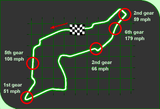 IMOLA