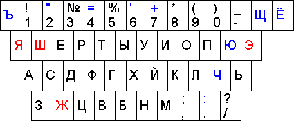 Cyrillic for Windows