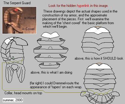 the sketch of the head componants, and their alignment