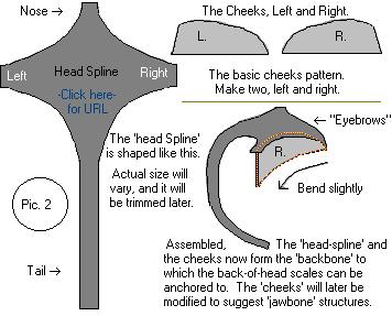 Sketch of the back-of-head spline, and cheeks. Make two 'mirror image' cheeks for the left & right version. Go to Pic. 3